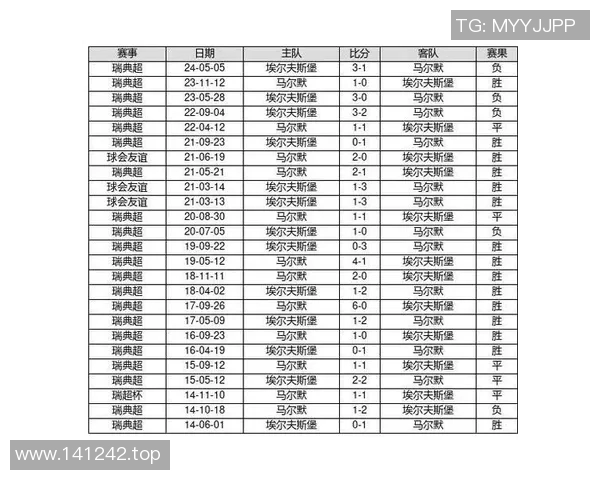 足球胜负预测数据模型及应用案例 足球胜负预测数据模型及应用案例