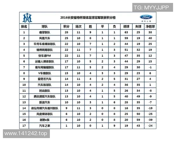 各大足球联赛排名动态追踪与变化分析最新趋势